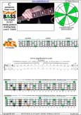 CAGED4BASS C pentatonic mmajor scale : 3A1:4G1 box shape (3131 sweep pattern) pdf